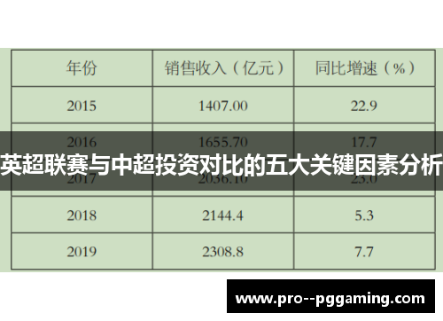 英超联赛与中超投资对比的五大关键因素分析 英超联赛与中超投资对比的五大关键因素分析
