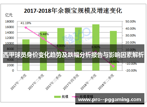 西甲球员身价变化趋势及跌幅分析报告与影响因素解析 西甲球员身价变化趋势及跌幅分析报告与影响因素解析