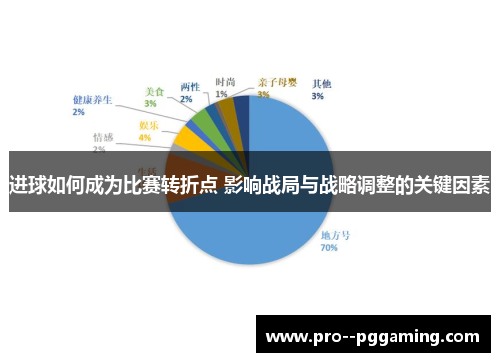 进球如何成为比赛转折点 影响战局与战略调整的关键因素 进球如何成为比赛转折点 影响战局与战略调整的关键因素