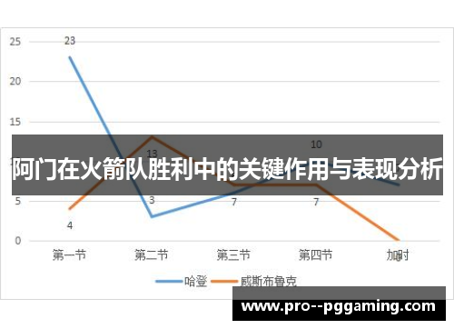 阿门在火箭队胜利中的关键作用与表现分析 阿门在火箭队胜利中的关键作用与表现分析