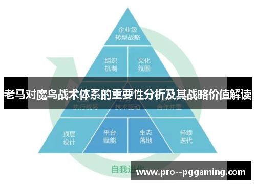 老马对魔鸟战术体系的重要性分析及其战略价值解读