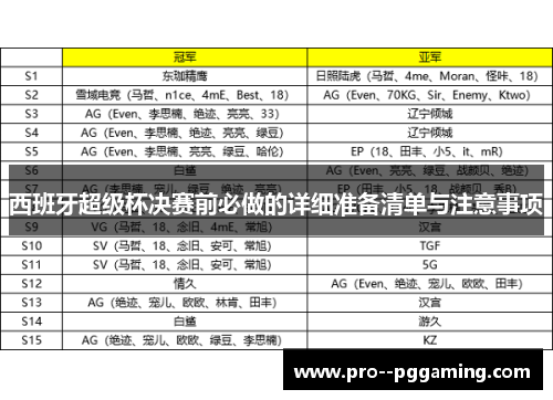 西班牙超级杯决赛前必做的详细准备清单与注意事项
