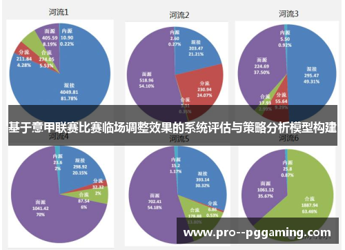 基于意甲联赛比赛临场调整效果的系统评估与策略分析模型构建 基于意甲联赛比赛临场调整效果的系统评估与策略分析模型构建