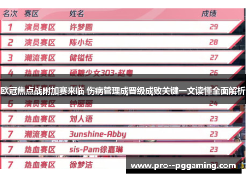 欧冠焦点战附加赛来临 伤病管理成晋级成败关键一文读懂全面解析 欧冠焦点战附加赛来临 伤病管理成晋级成败关键一文读懂全面解析