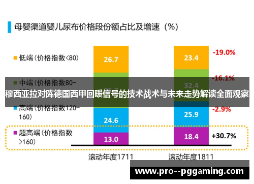 穆西亚拉对阵德国西甲回暖信号的技术战术与未来走势解读全面观察