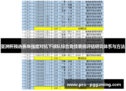 亚洲杯预选赛高强度对抗下球队综合竞技表现评估研究体系与方法 亚洲杯预选赛高强度对抗下球队综合竞技表现评估研究体系与方法