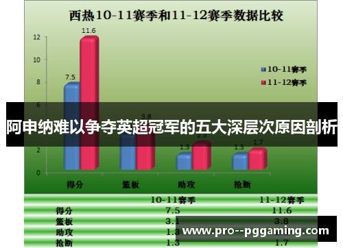 阿申纳难以争夺英超冠军的五大深层次原因剖析